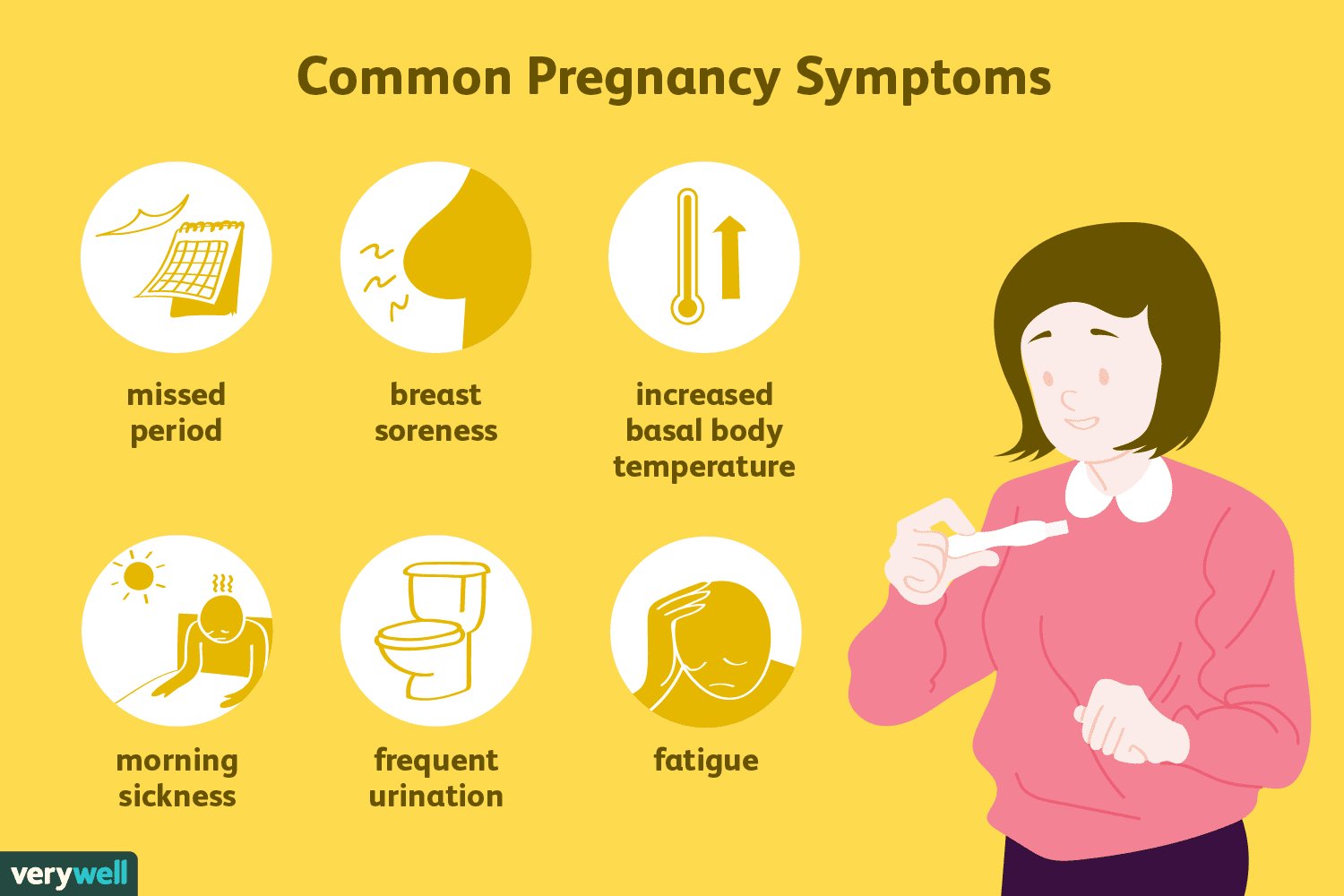 Early signs and symptoms of pregnancy
