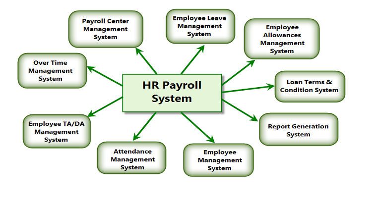 HR Payroll Software
