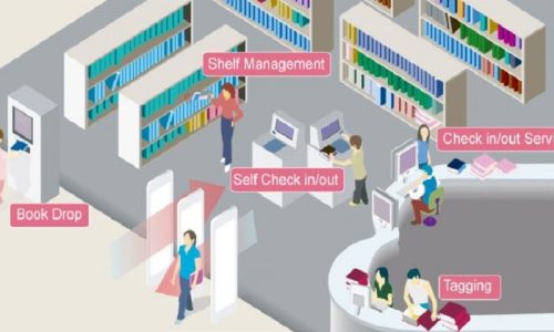 Integrated Library Management System